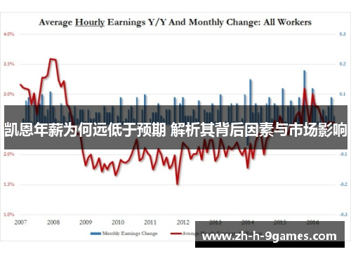 凯恩年薪为何远低于预期 解析其背后因素与市场影响