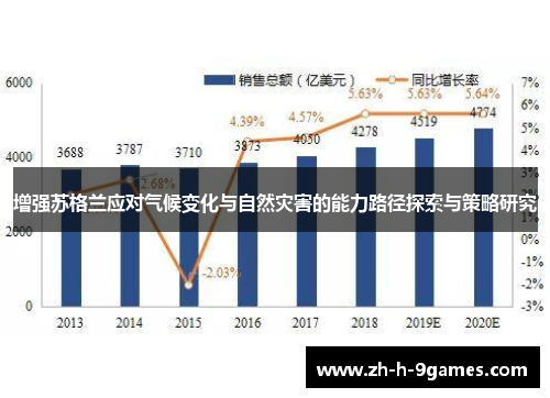 增强苏格兰应对气候变化与自然灾害的能力路径探索与策略研究 增强苏格兰应对气候变化与自然灾害的能力路径探索与策略研究