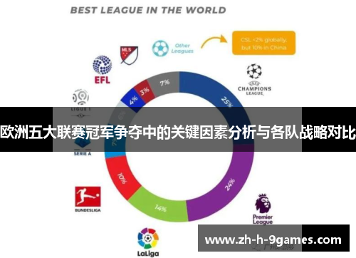 欧洲五大联赛冠军争夺中的关键因素分析与各队战略对比 欧洲五大联赛冠军争夺中的关键因素分析与各队战略对比