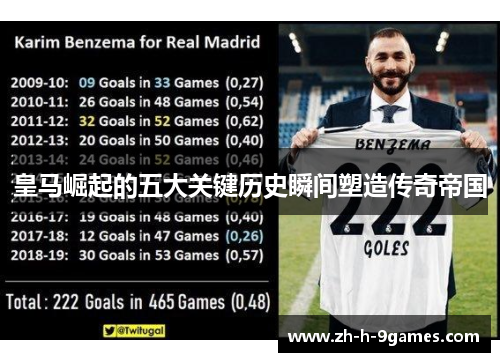 皇马崛起的五大关键历史瞬间塑造传奇帝国 皇马崛起的五大关键历史瞬间塑造传奇帝国