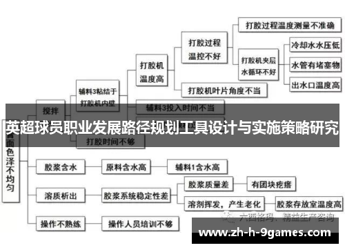 英超球员职业发展路径规划工具设计与实施策略研究 英超球员职业发展路径规划工具设计与实施策略研究