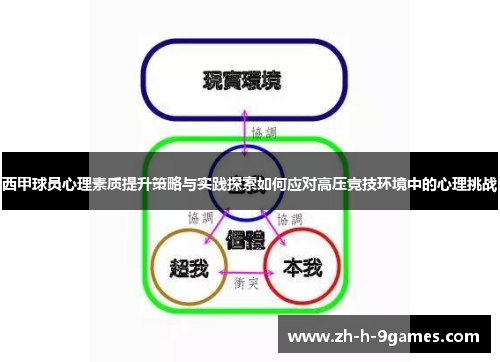 西甲球员心理素质提升策略与实践探索如何应对高压竞技环境中的心理挑战 西甲球员心理素质提升策略与实践探索如何应对高压竞技环境中的心理挑战