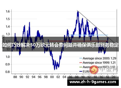 如何巧妙解决50万欧元转会费问题并确保俱乐部财务稳定