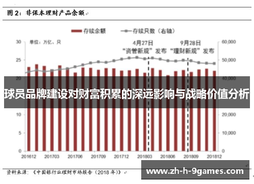 球员品牌建设对财富积累的深远影响与战略价值分析