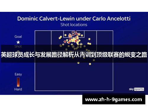 英超球员成长与发展路径解析从青训到顶级联赛的蜕变之路
